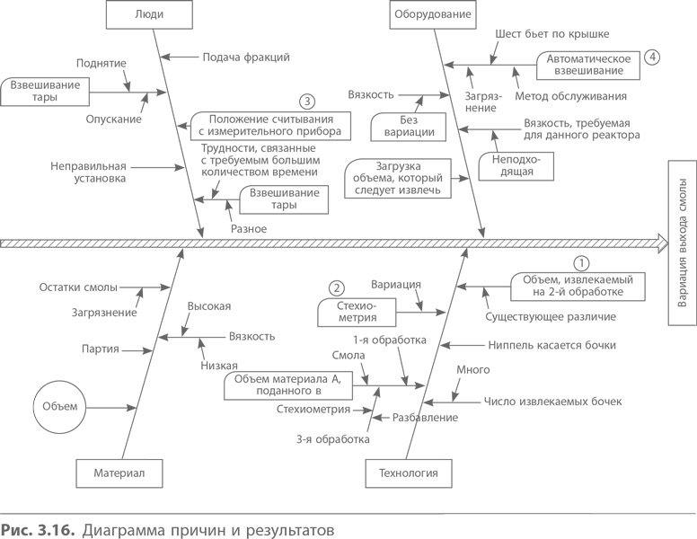 Иллюстрация к книге — Кайдзен. Ключ к успеху японских компаний [i_030.jpg]