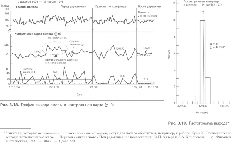 Иллюстрация к книге — Кайдзен. Ключ к успеху японских компаний [i_034.jpg]