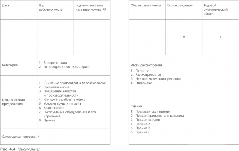 Иллюстрация к книге — Кайдзен. Ключ к успеху японских компаний [i_044.jpg]