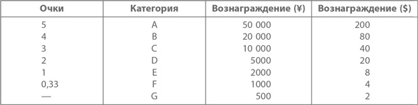 Иллюстрация к книге — Кайдзен. Ключ к успеху японских компаний [i_048.jpg]