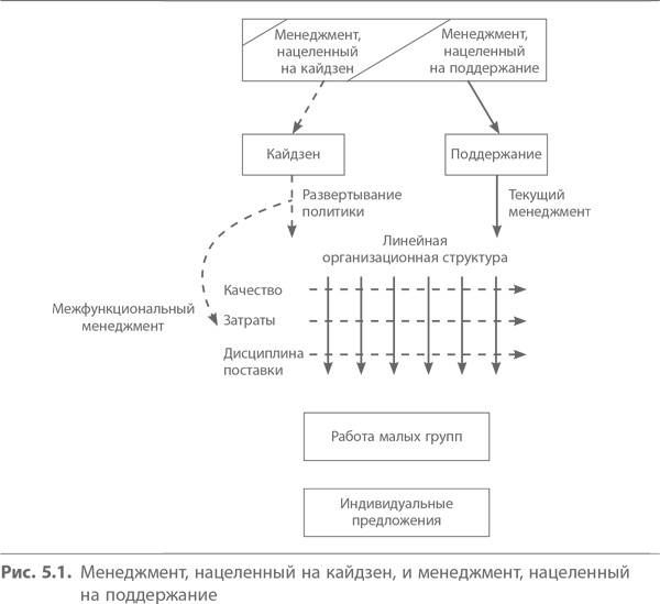 Иллюстрация к книге — Кайдзен. Ключ к успеху японских компаний [i_049.jpg]