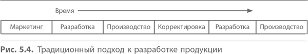 Иллюстрация к книге — Кайдзен. Ключ к успеху японских компаний [i_052.jpg]