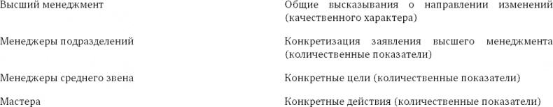 Иллюстрация к книге — Кайдзен. Ключ к успеху японских компаний [i_059.jpg]