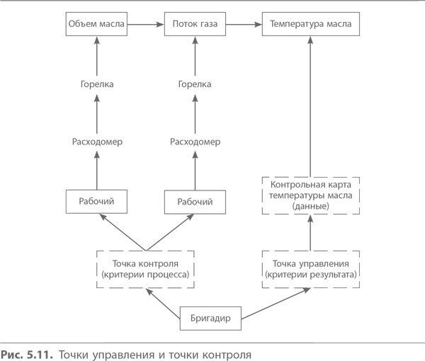 Иллюстрация к книге — Кайдзен. Ключ к успеху японских компаний [i_062.jpg]