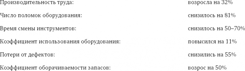 Иллюстрация к книге — Кайдзен. Ключ к успеху японских компаний [i_064.jpg]