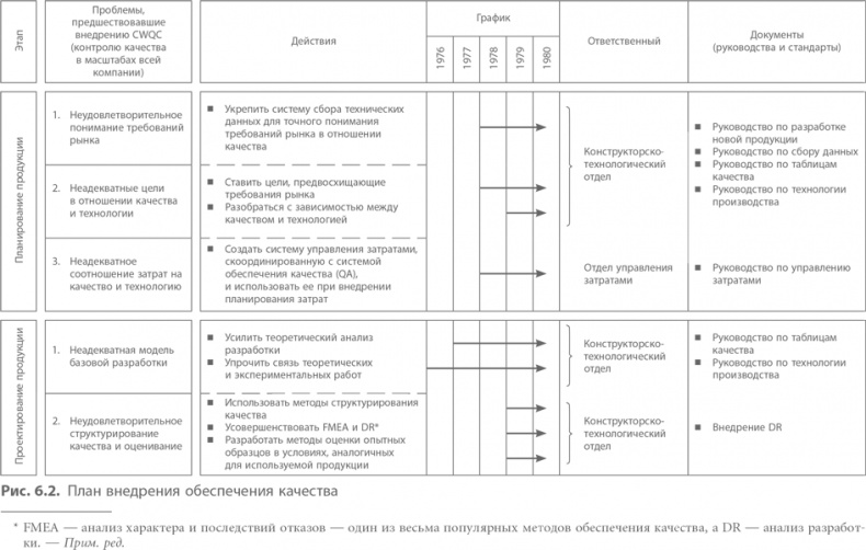 Иллюстрация к книге — Кайдзен. Ключ к успеху японских компаний [i_066.jpg]