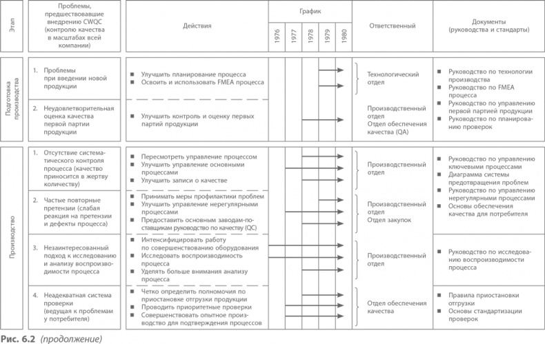 Иллюстрация к книге — Кайдзен. Ключ к успеху японских компаний [i_067.jpg]