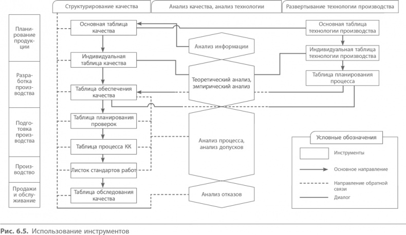 Иллюстрация к книге — Кайдзен. Ключ к успеху японских компаний [i_071.jpg]