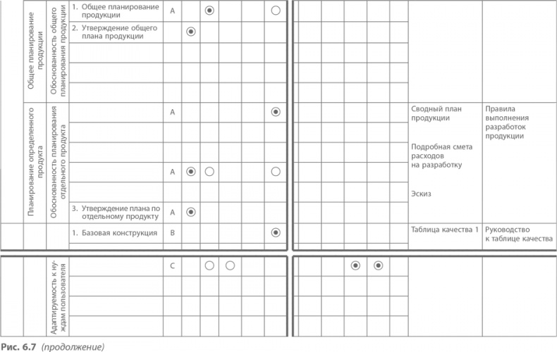 Иллюстрация к книге — Кайдзен. Ключ к успеху японских компаний [i_076.jpg]