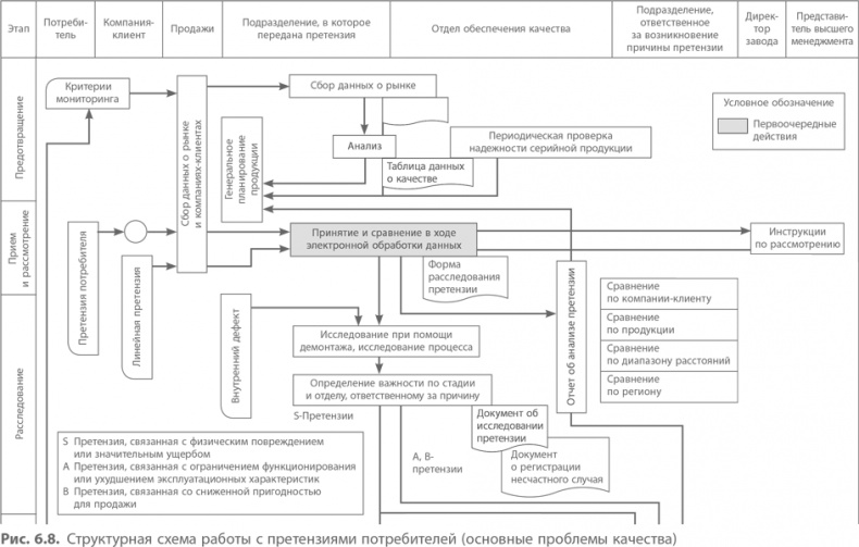Иллюстрация к книге — Кайдзен. Ключ к успеху японских компаний [i_078.jpg]