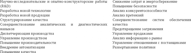 Иллюстрация к книге — Кайдзен. Ключ к успеху японских компаний [i_089.jpg]