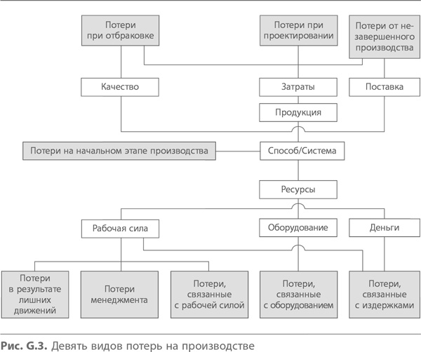 Иллюстрация к книге — Кайдзен. Ключ к успеху японских компаний [i_092.jpg]
