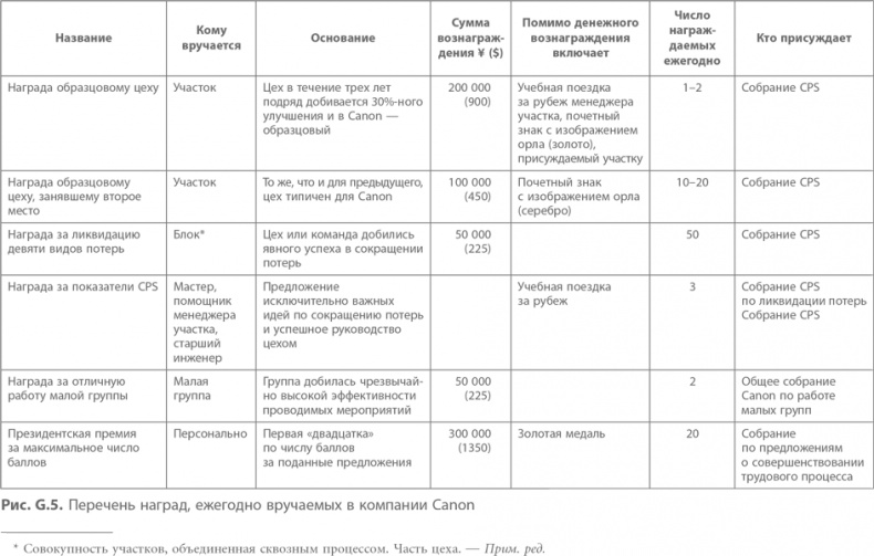 Иллюстрация к книге — Кайдзен. Ключ к успеху японских компаний [i_094.jpg]