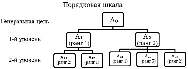 Иллюстрация к книге — Успешный менеджер. Кейс-стади по принятию решений. Учебно-методическое пособие [_079.jpg]