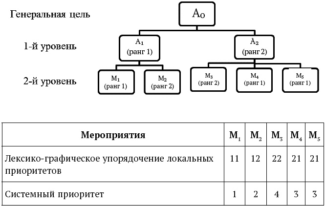Иллюстрация к книге — Успешный менеджер. Кейс-стади по принятию решений. Учебно-методическое пособие [_083.jpg]