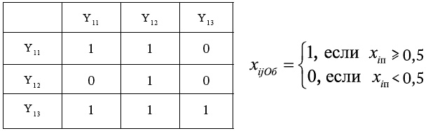 Иллюстрация к книге — Успешный менеджер. Кейс-стади по принятию решений. Учебно-методическое пособие [_096_3.jpg]