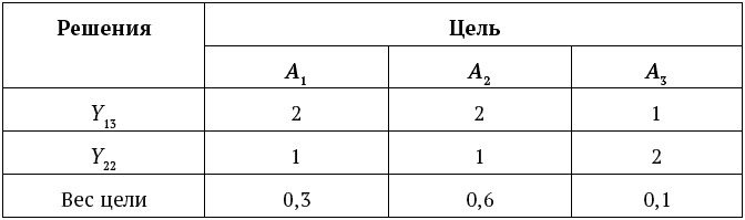 Иллюстрация к книге — Успешный менеджер. Кейс-стади по принятию решений. Учебно-методическое пособие [_097_2.jpg]