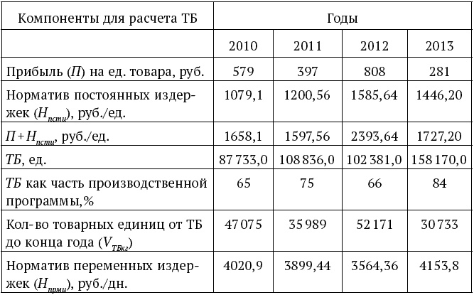 Иллюстрация к книге — Успешный менеджер. Кейс-стади по принятию решений. Учебно-методическое пособие [_121.jpg]