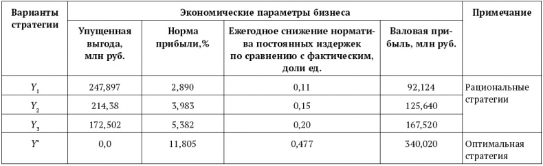 Иллюстрация к книге — Успешный менеджер. Кейс-стади по принятию решений. Учебно-методическое пособие [_126.jpg]