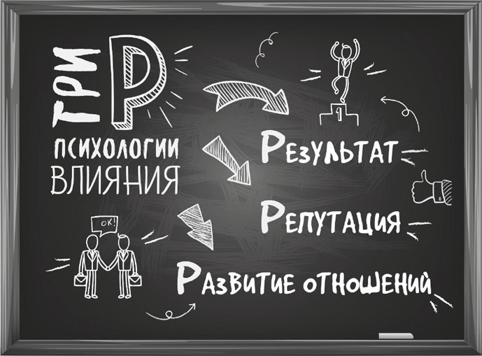 Иллюстрация к книге — Нейрокопирайтинг. 100+ приёмов влияния с помощью текста [i_007.jpg]