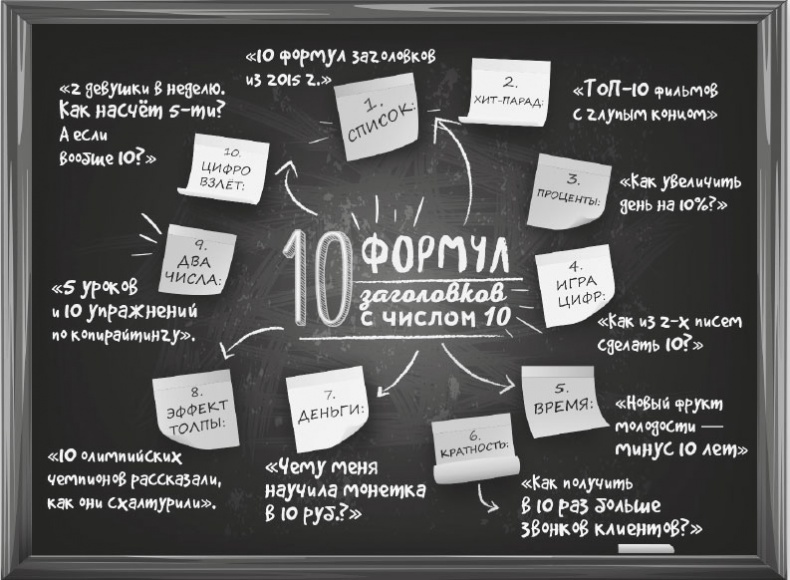 Иллюстрация к книге — Нейрокопирайтинг. 100+ приёмов влияния с помощью текста [i_012.jpg]
