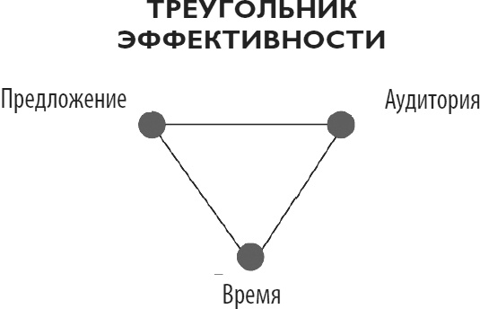 Иллюстрация к книге — Нейрокопирайтинг. 100+ приёмов влияния с помощью текста [i_015.jpg]