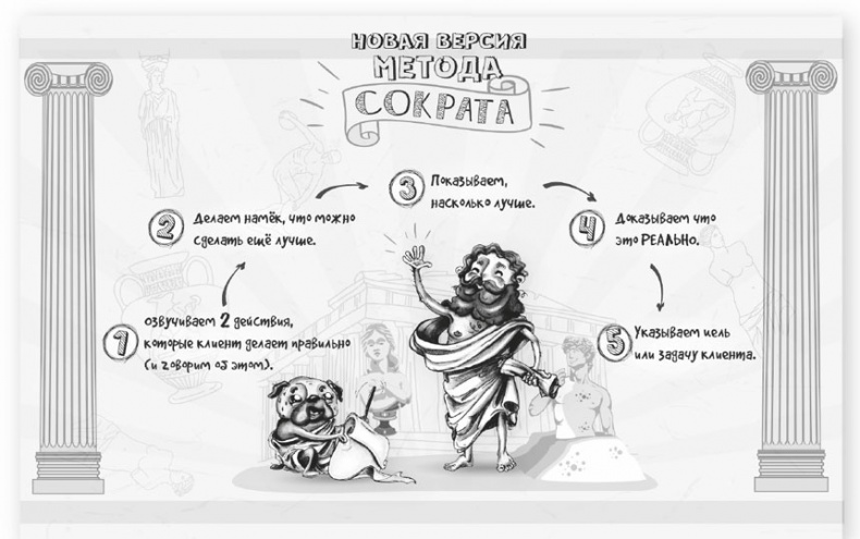 Иллюстрация к книге — Нейрокопирайтинг. 100+ приёмов влияния с помощью текста [i_018.jpg]