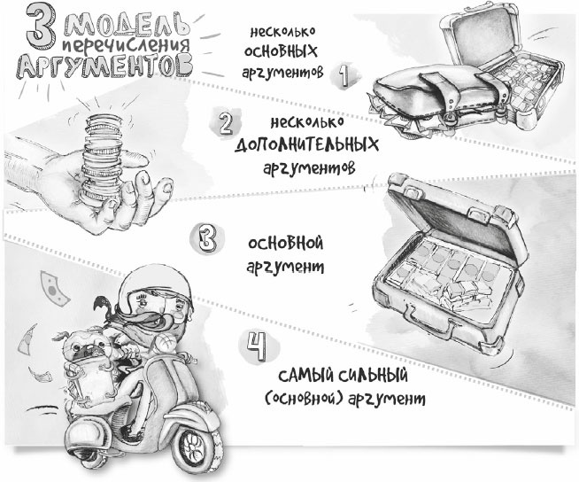 Иллюстрация к книге — Нейрокопирайтинг. 100+ приёмов влияния с помощью текста [i_021.jpg]
