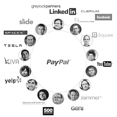 Иллюстрация к книге — Жизнь как стартап. Строй карьеру по законам Кремниевой долины [i_009.jpg]