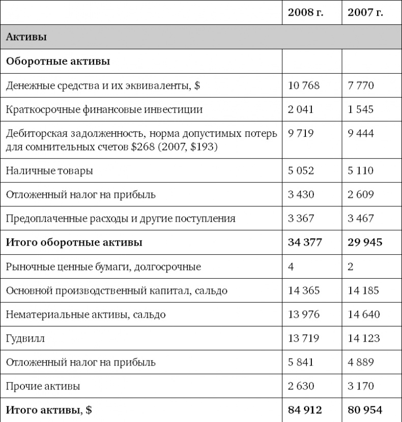 Иллюстрация к книге — Успех. Лидер. Действие [i_003.jpg]