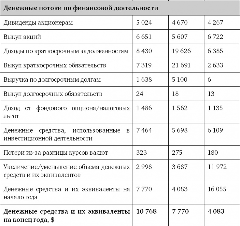 Иллюстрация к книге — Успех. Лидер. Действие [i_009.jpg]