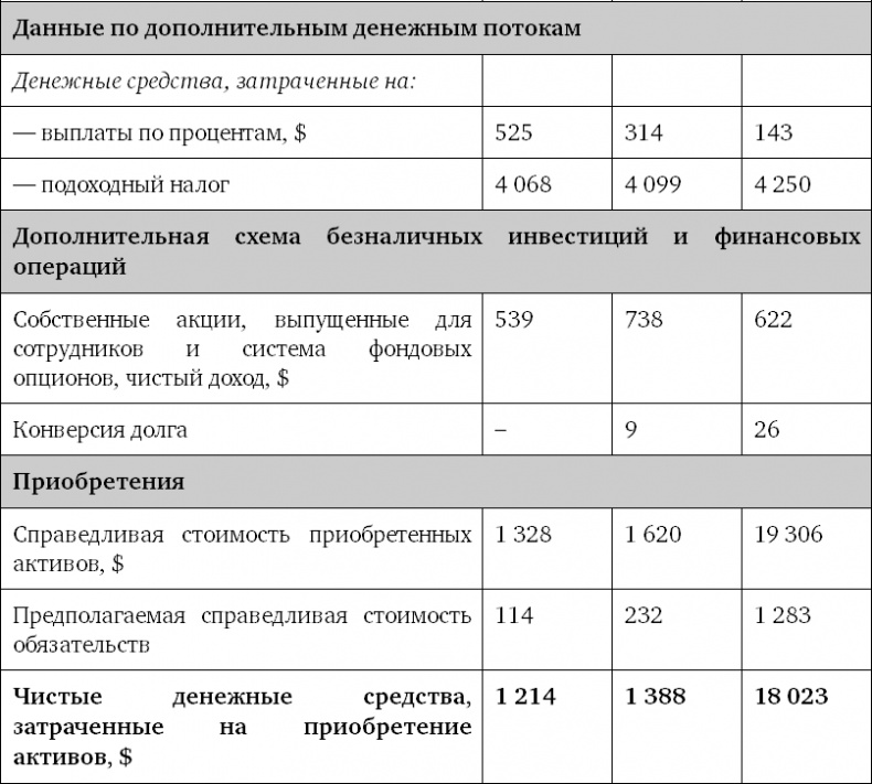 Иллюстрация к книге — Успех. Лидер. Действие [i_010.jpg]