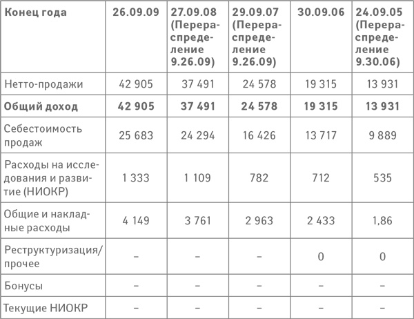 Иллюстрация к книге — Успех. Лидер. Действие [i_012.jpg]