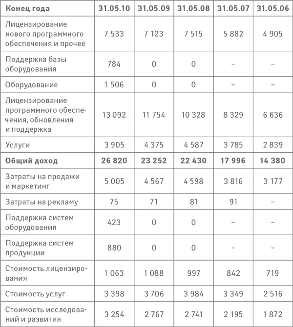Иллюстрация к книге — Успех. Лидер. Действие [i_016.jpg]