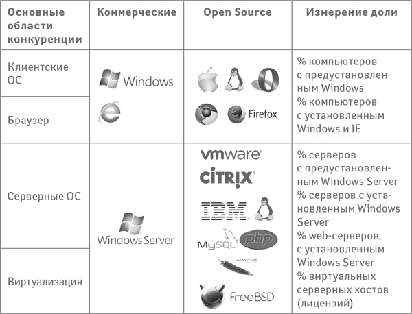 Иллюстрация к книге — Успех. Лидер. Действие [i_022.jpg]