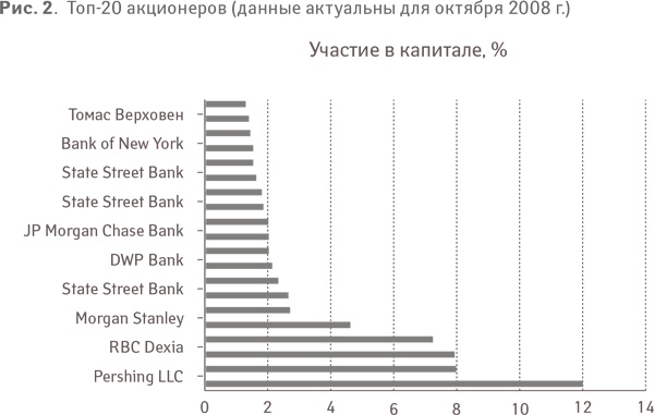 Иллюстрация к книге — Успех. Лидер. Действие [i_028.jpg]