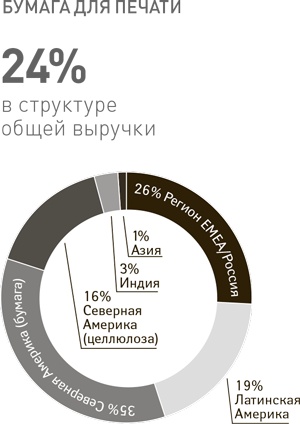 Иллюстрация к книге — Успех. Лидер. Действие [i_032.jpg]