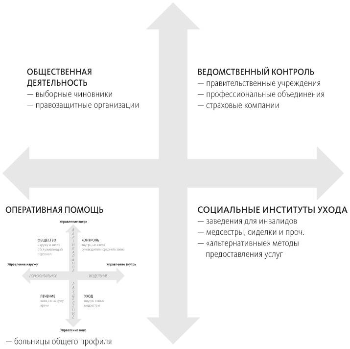 Иллюстрация к книге — Что не так в здравоохранении? Мифы. Проблемы. Решения [i_004.jpg]