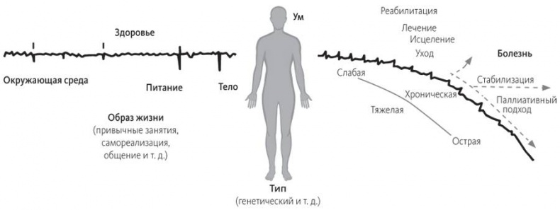 Иллюстрация к книге — Что не так в здравоохранении? Мифы. Проблемы. Решения [i_005.jpg]
