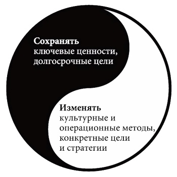 Иллюстрация к книге — Построенные навечно. Успех компаний, обладающих видением [i_001.jpg]