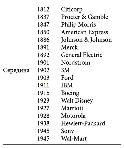 Иллюстрация к книге — Построенные навечно. Успех компаний, обладающих видением [i_005.jpg]