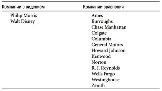 Иллюстрация к книге — Построенные навечно. Успех компаний, обладающих видением [i_023.jpg]