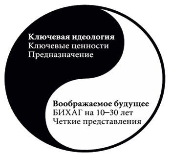 Иллюстрация к книге — Построенные навечно. Успех компаний, обладающих видением [i_025.jpg]