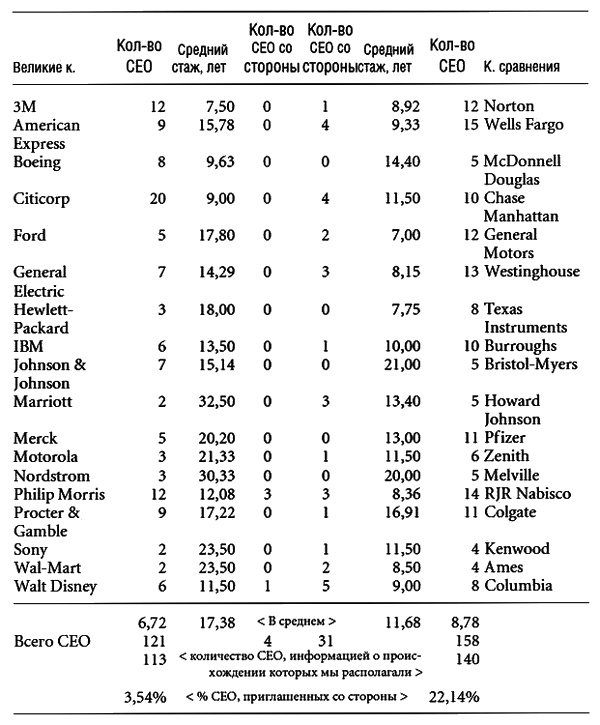 Иллюстрация к книге — Построенные навечно. Успех компаний, обладающих видением [i_033.jpg]
