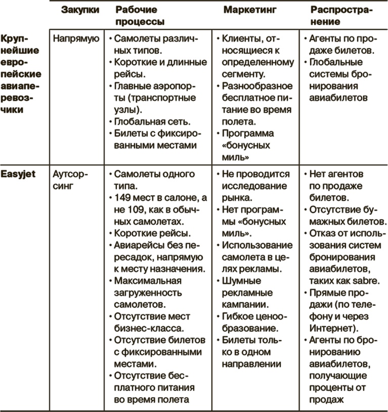 Иллюстрация к книге — Маркетинг как стратегия [i_005.jpg]