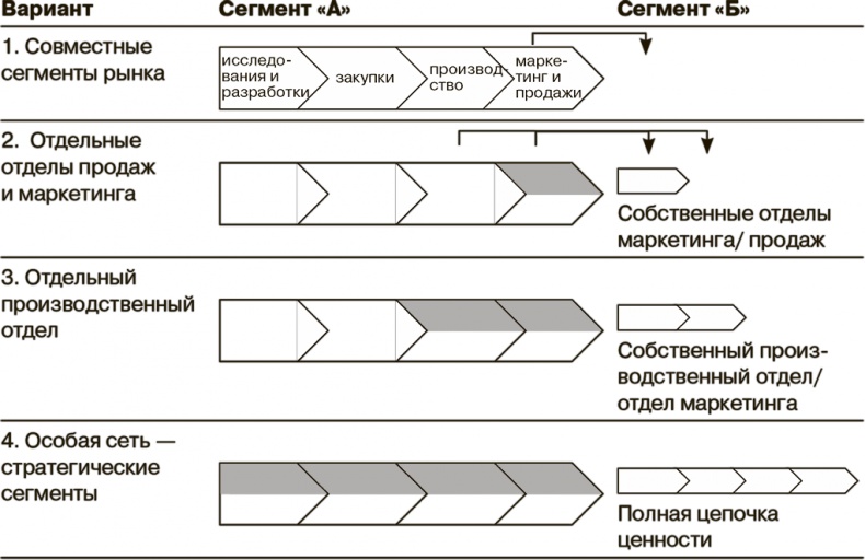 Иллюстрация к книге — Маркетинг как стратегия [i_007.jpg]