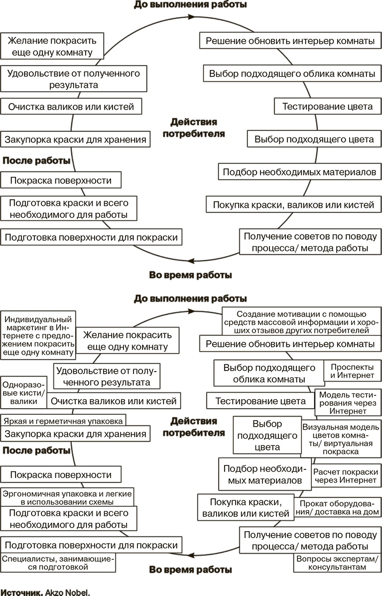Иллюстрация к книге — Маркетинг как стратегия [i_014.jpg]