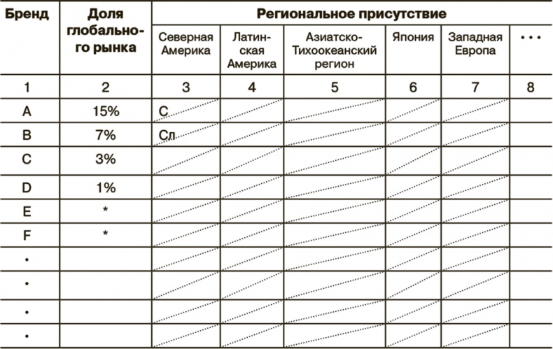 Иллюстрация к книге — Маркетинг как стратегия [i_029.jpg]