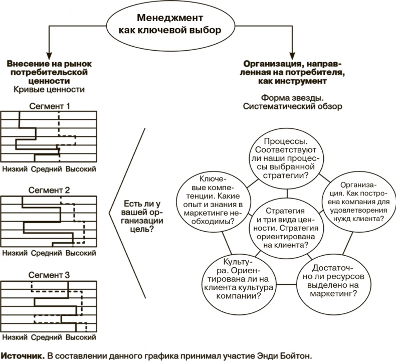 Иллюстрация к книге — Маркетинг как стратегия [i_040.jpg]