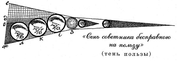 Иллюстрация к книге — 100 уроков лидерства А.В. Суворова для бизнеса [_2221.jpg]